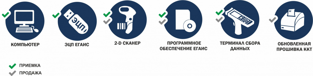 Для работы ЕГАИС понадобятся Для работы ЕГАИС понадобятся